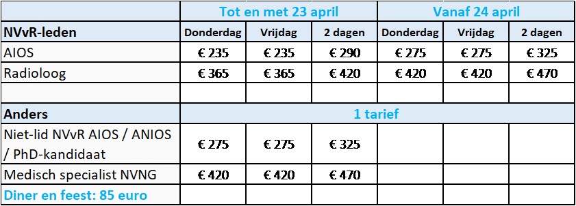 Radiologendagen | Nederlandse Vereniging Voor Radiologie