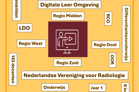 DLO Overzicht